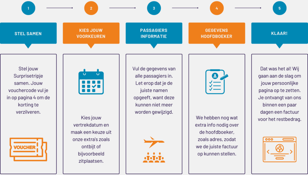 Vakantieveilingen Informatie