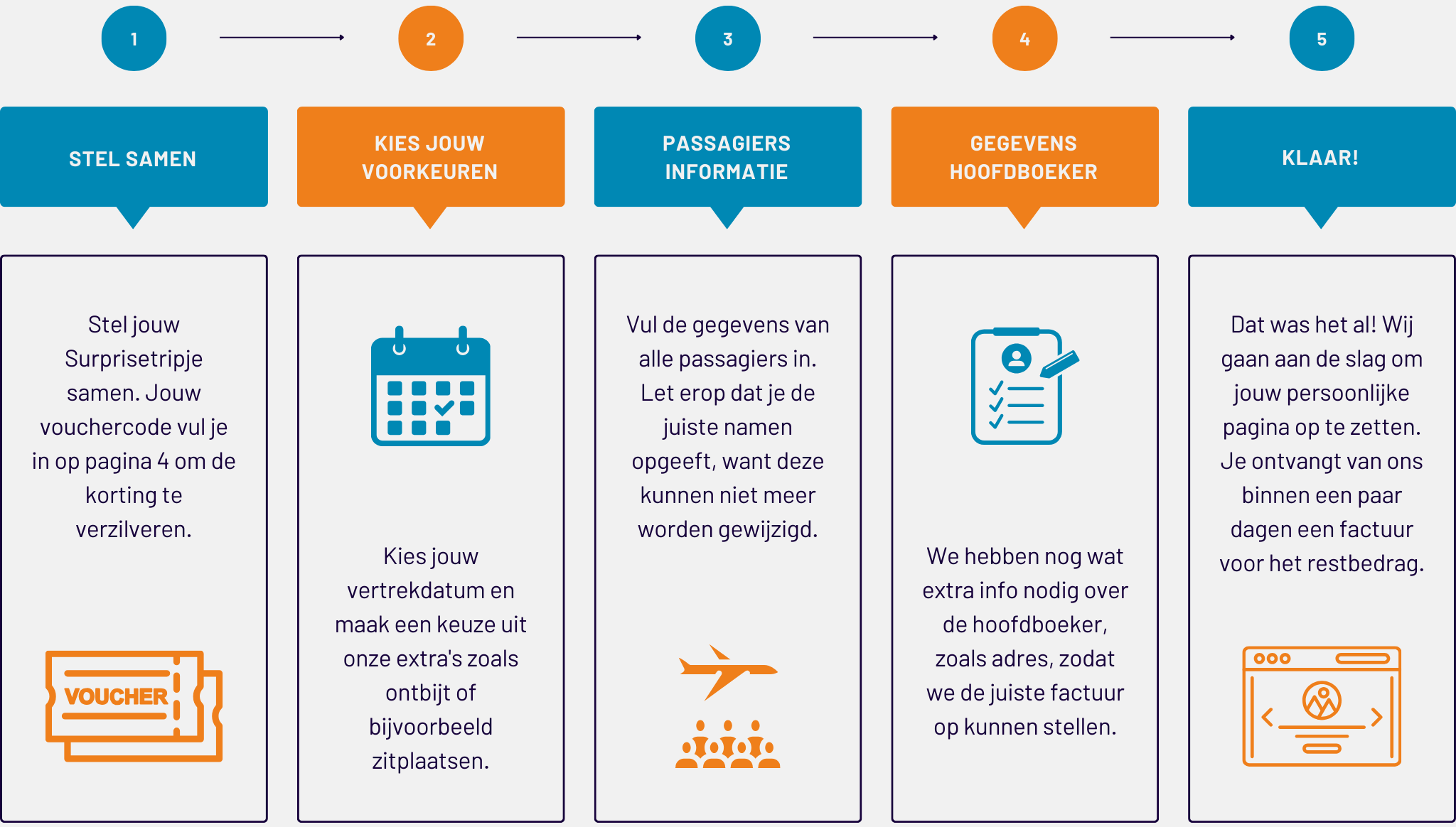 Vakantieveilingen Informatie
